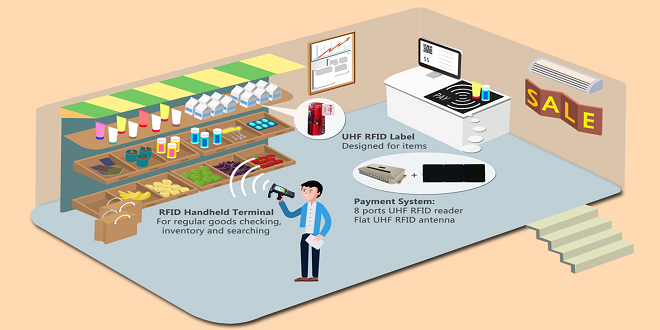 The Impact of RFID on Warehouse Management Systems