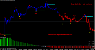 The art of timing: Precision in scalping strategies