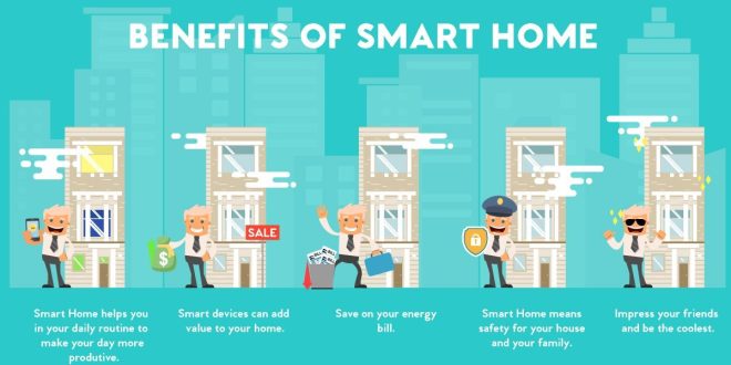 The Benefits of Smart Home