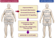 The Crucial Role Of Bariatricians In Fighting Metabolic Disorders